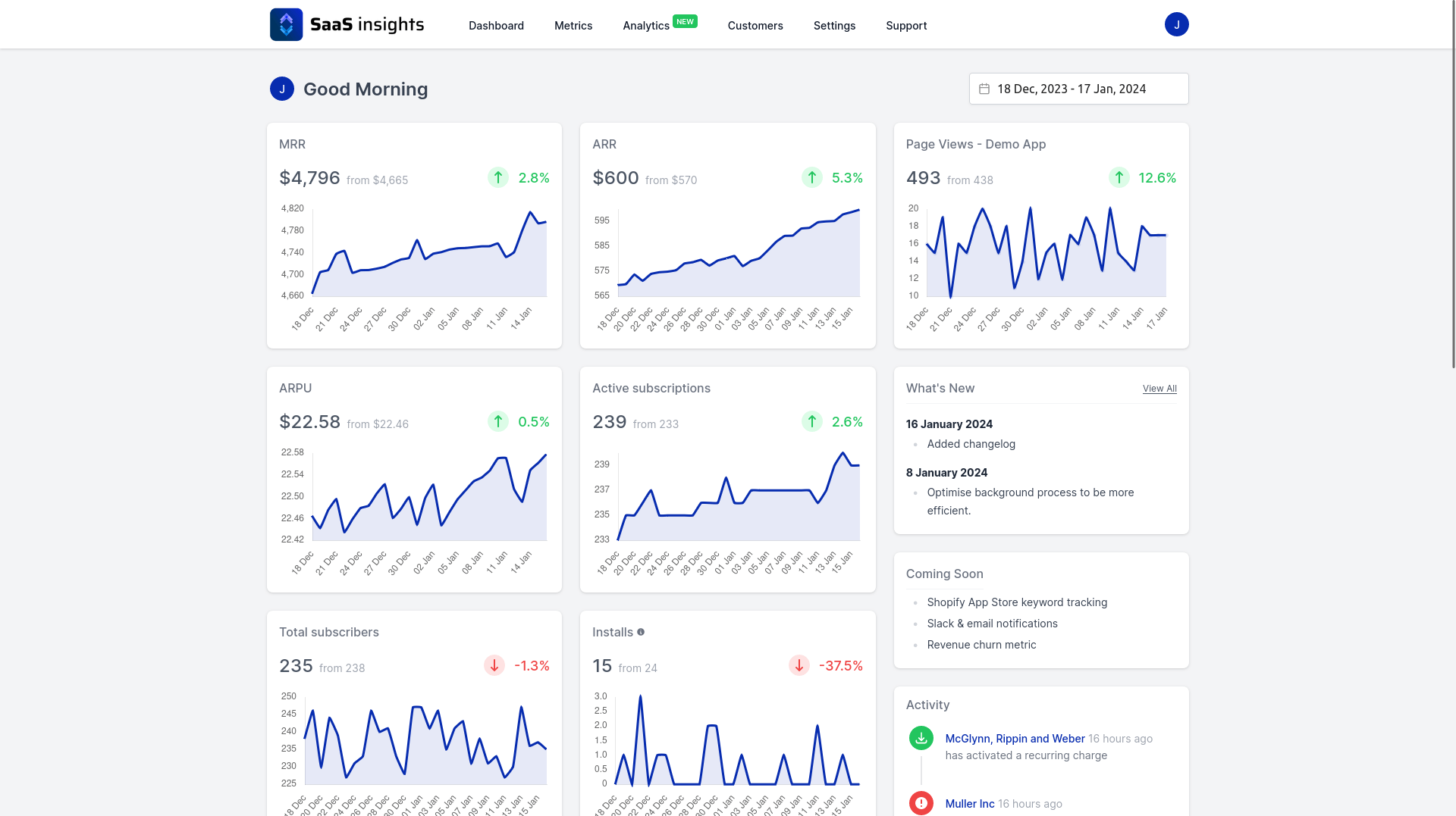 Metrics charts on home page on desktop