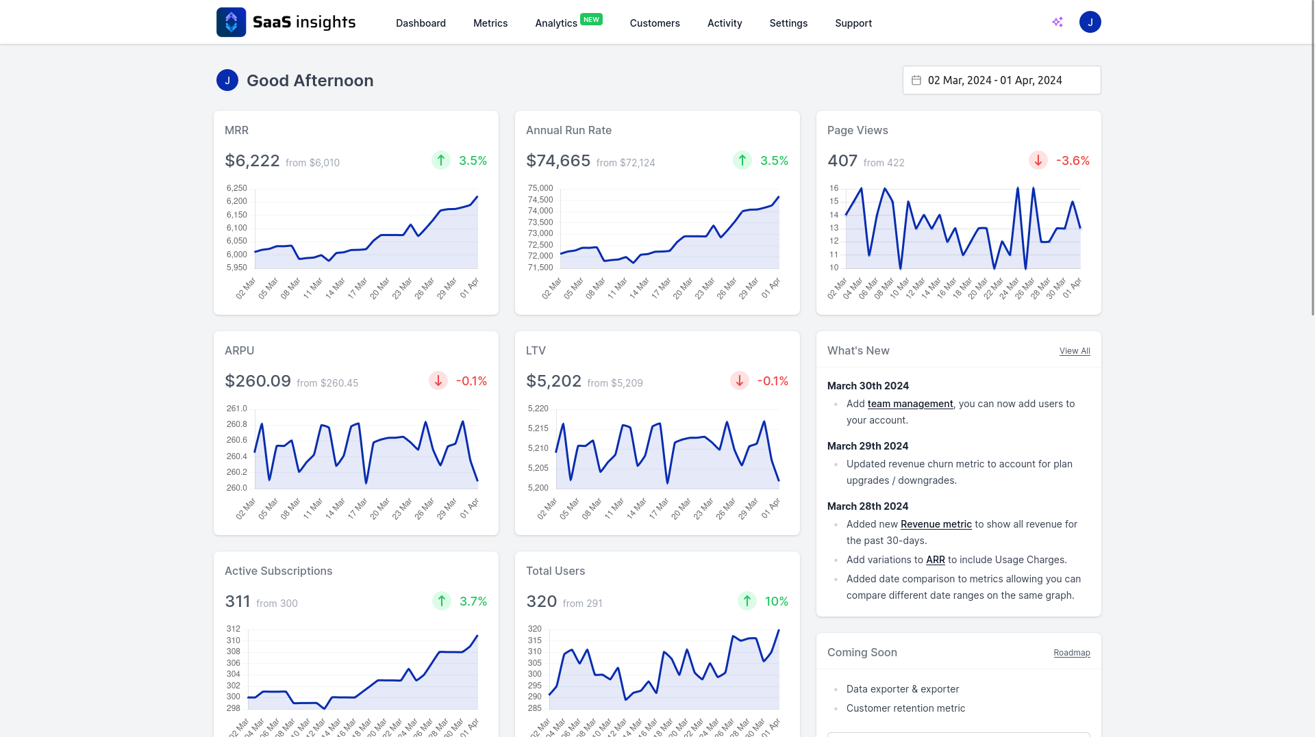 Metrics charts on home page on desktop