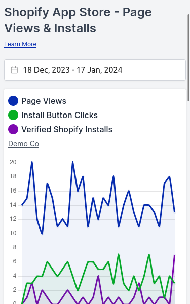 Example of page views analytics on mobile